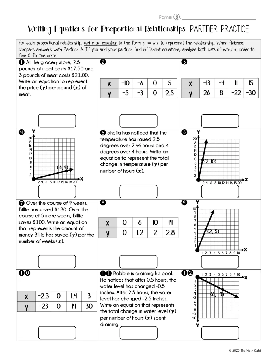 Partner B form: students write y = kx equations from 12 tables, graphs and word problems like meat prices and pool draining