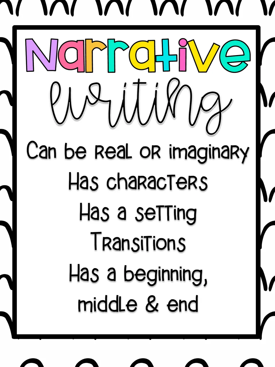 Narrative writing poster: can be real or imaginary, has characters, a setting, transitions and a beginning, middle and end