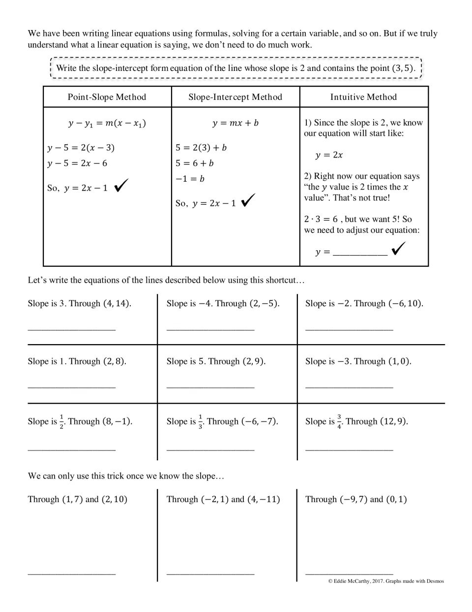 Equation from a slope and a point: three methods compared, then students write nine equations with the shortcut