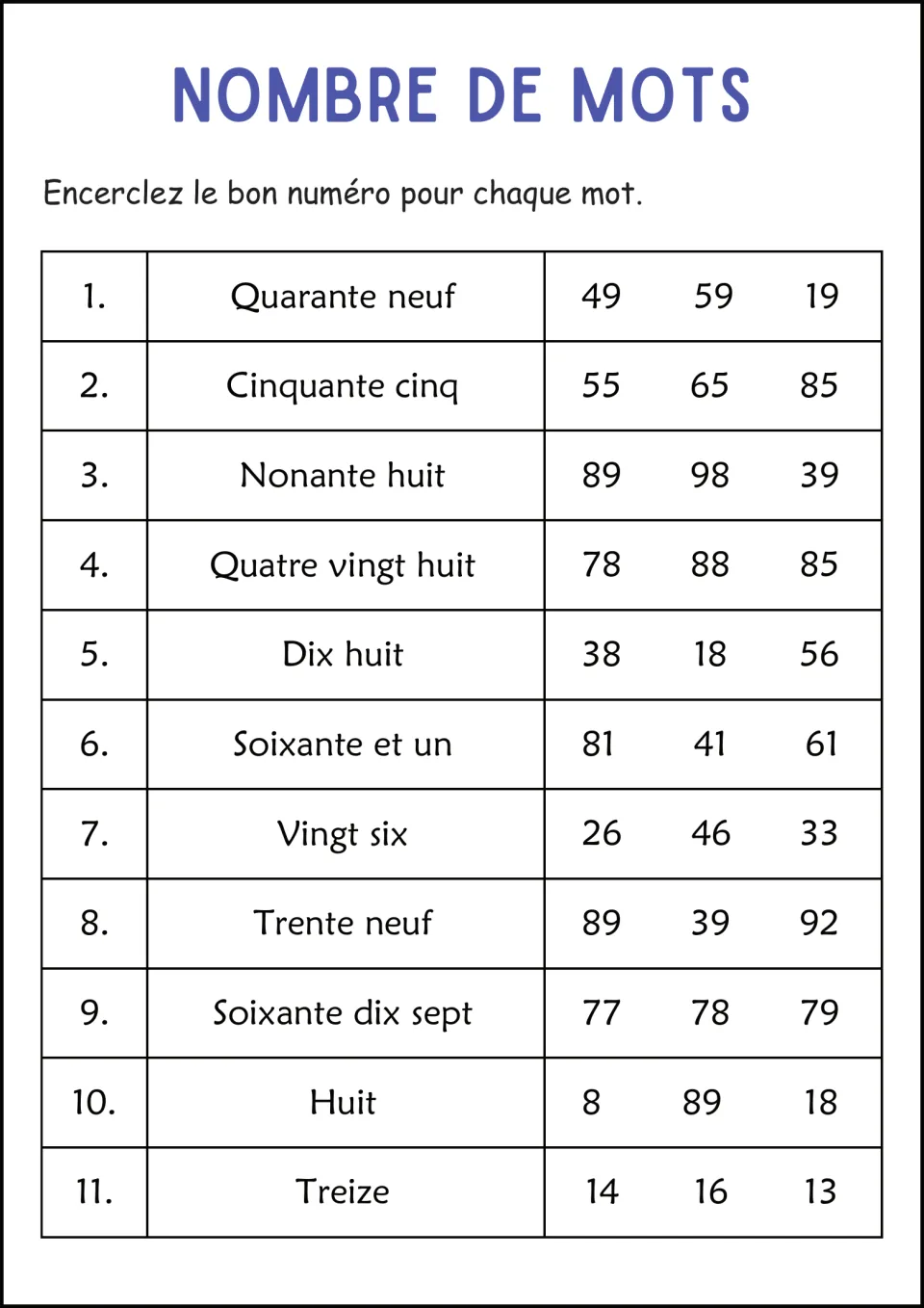 French number reading: pick the numeral for 11 words including nonante huit, soixante dix sept and treize