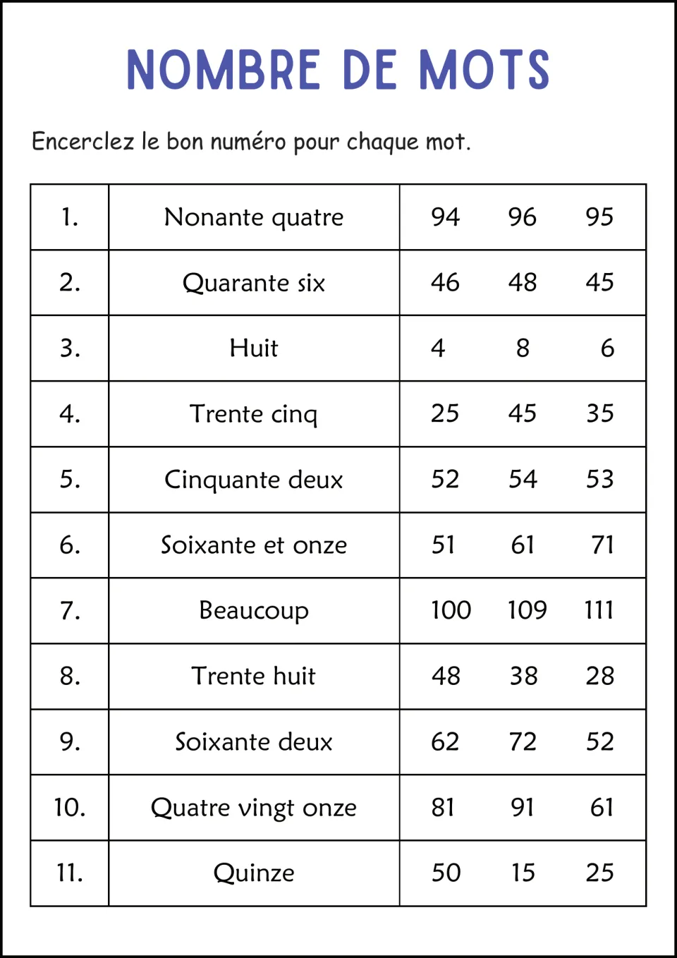 Number word quiz in French: 11 items like nonante quatre, huit, beaucoup and quinze, each with three numeral options