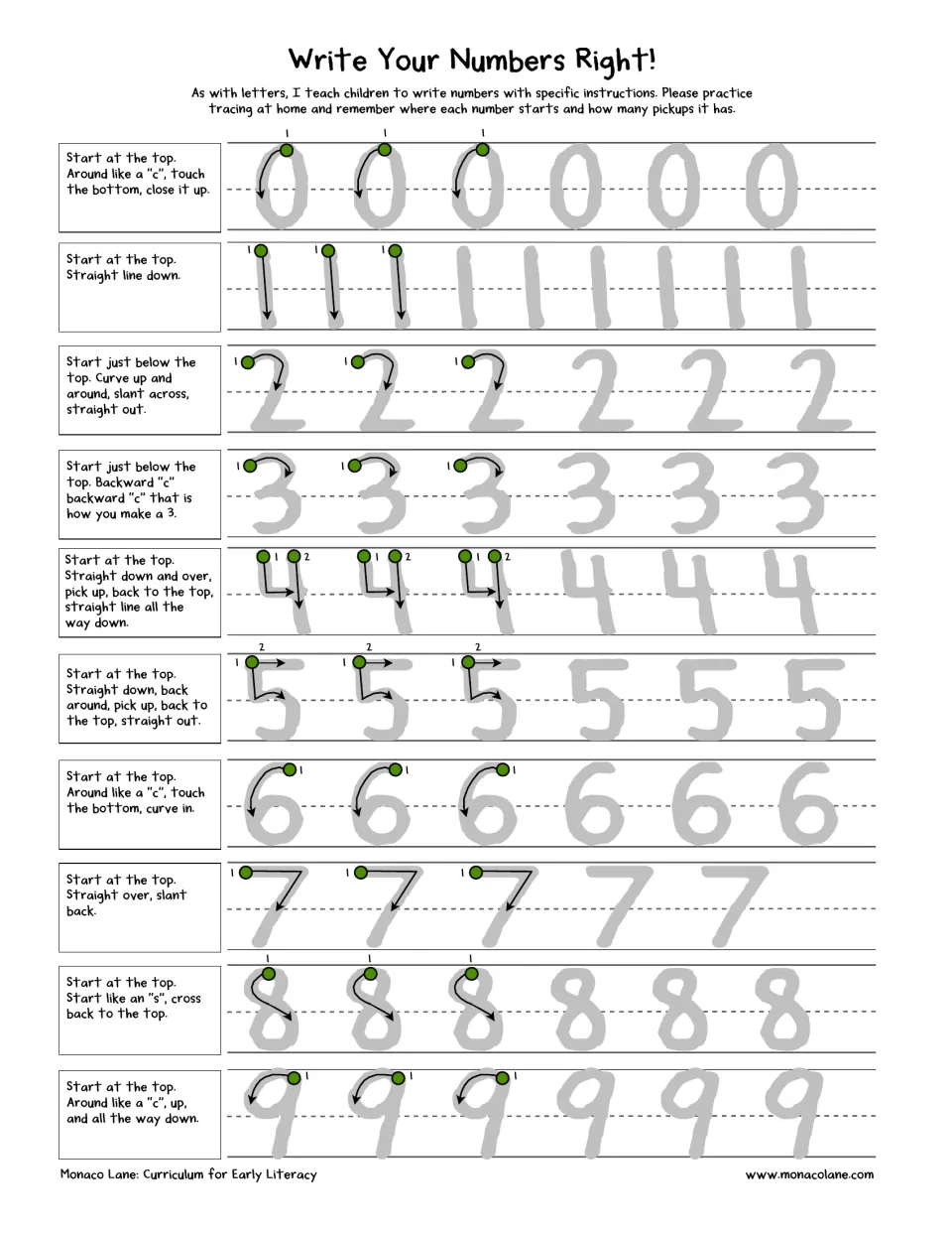 Write Your Numbers Right: students trace 0 to 9 following numbered start dots, arrows and written stroke directions
