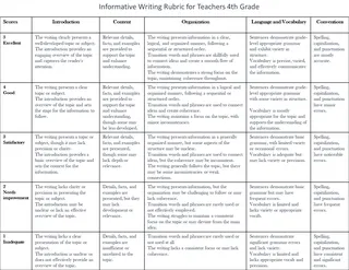 4th Grade Writing Rubric Bundle – With Checklists – sample page 3