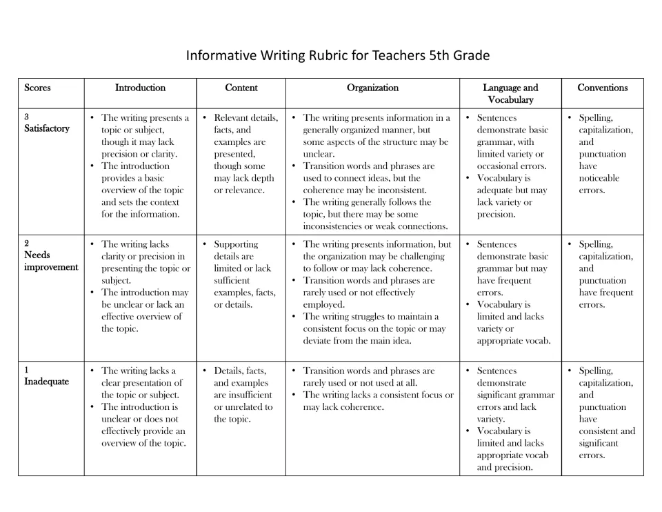 Teacher rubric continued: score levels 3 Satisfactory, 2 Needs Improvement and 1 Inadequate across the five traits