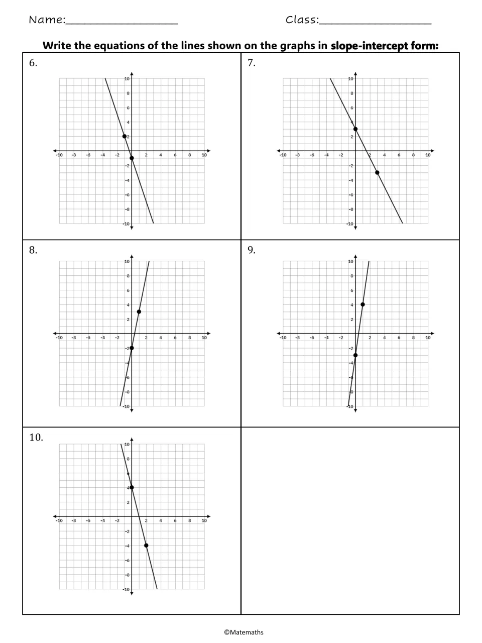 Equations of lines, problems 6 to 10: students read slope and y-intercept from each graphed line and write y = mx + b