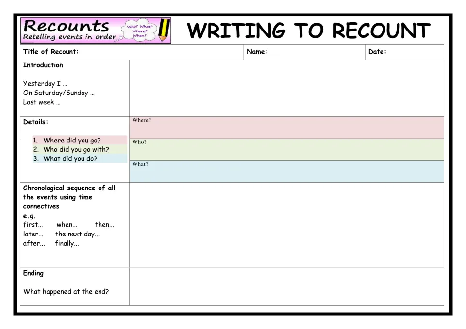 Recount planner: students plan an introduction, where/who/what details, events in order with time connectives and an ending