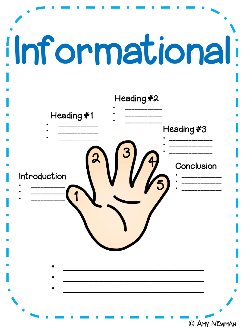 Informational hand with blanks under introduction, headings #1 to #3 and conclusion for the class to fill in each part