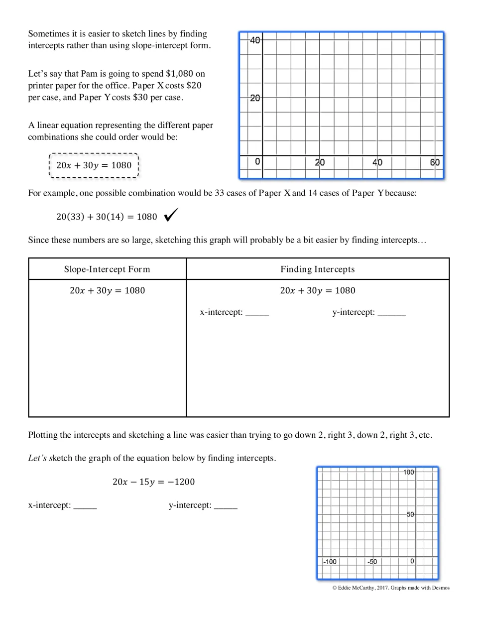 Graphing with intercepts: students use a $1,080 printer paper problem, 20x+30y=1080, then sketch 20x-15y=-1200
