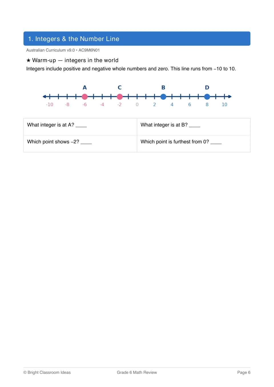 Integers warm-up: students read points A to D on a number line from -10 to 10 and find which point is furthest from 0