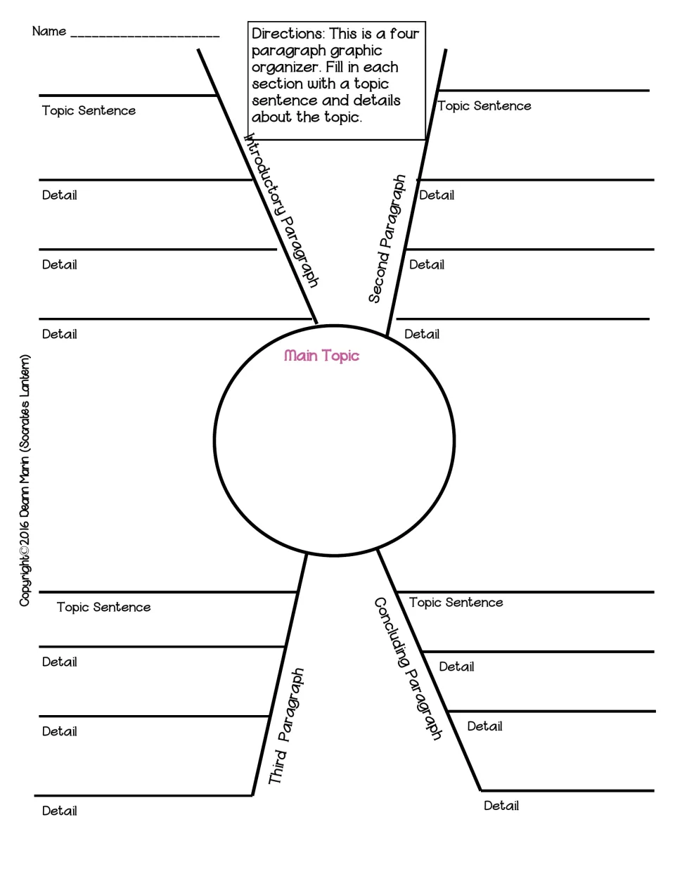 Four-paragraph essay planner around a circle labeled Main Topic: a topic sentence and three details for each paragraph