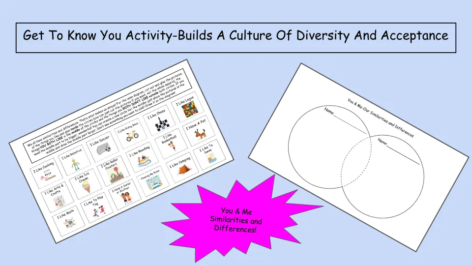 Activity preview showing the partner Venn diagram and picture choices for comparing similarities and differences.