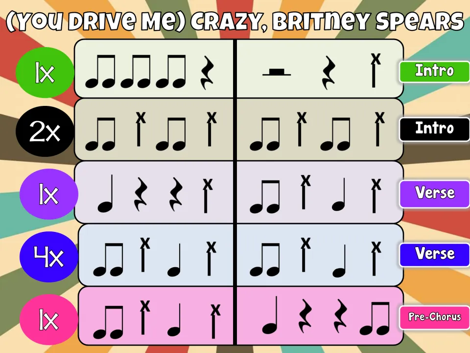 Bucket drumming slide 1 of 4: Intro, Verse and Pre-Chorus rhythms with repeats (1x, 2x, 4x) and X stick clicks