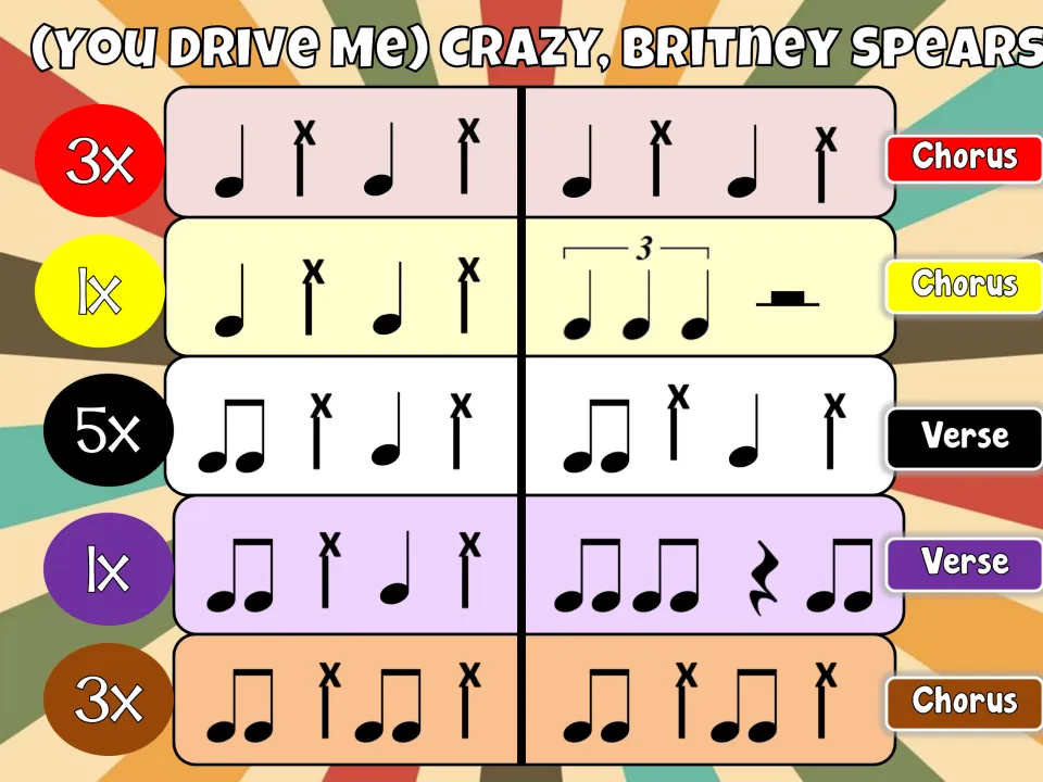 Bucket drumming slide 2 of 4: Chorus and Verse rhythms, repeated 1x to 5x, including a quarter-note triplet