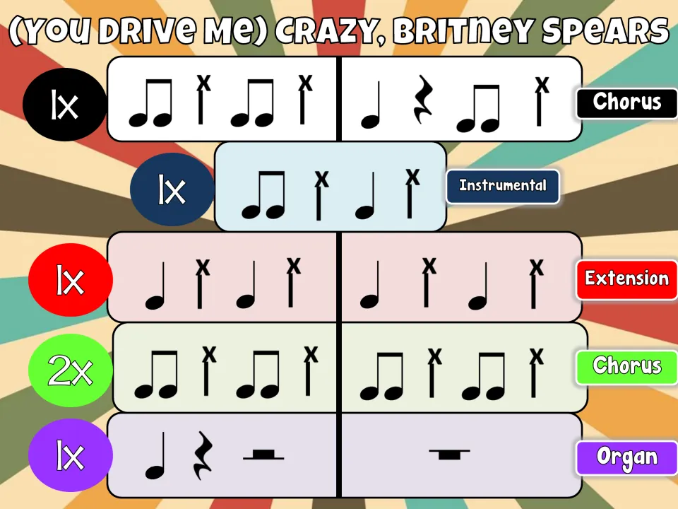 Slide 3 of 4: Chorus, Instrumental, Extension and Organ rhythm lines with eighth notes, rests and stick clicks