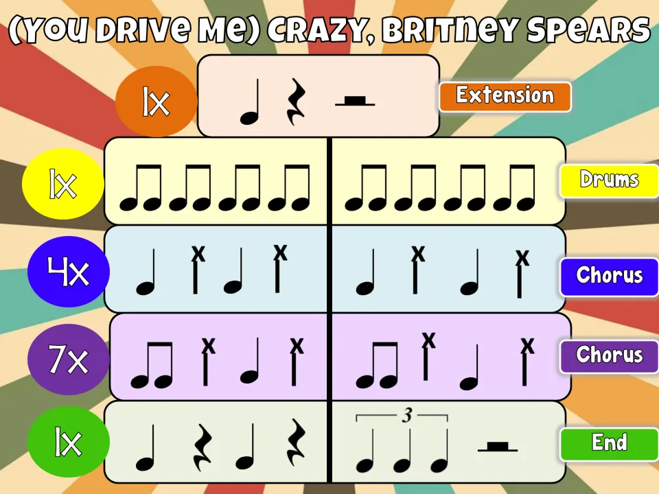 Final slide: Extension, Drums, Chorus (4x and 7x) and End rhythms, closing with a triplet and half rest