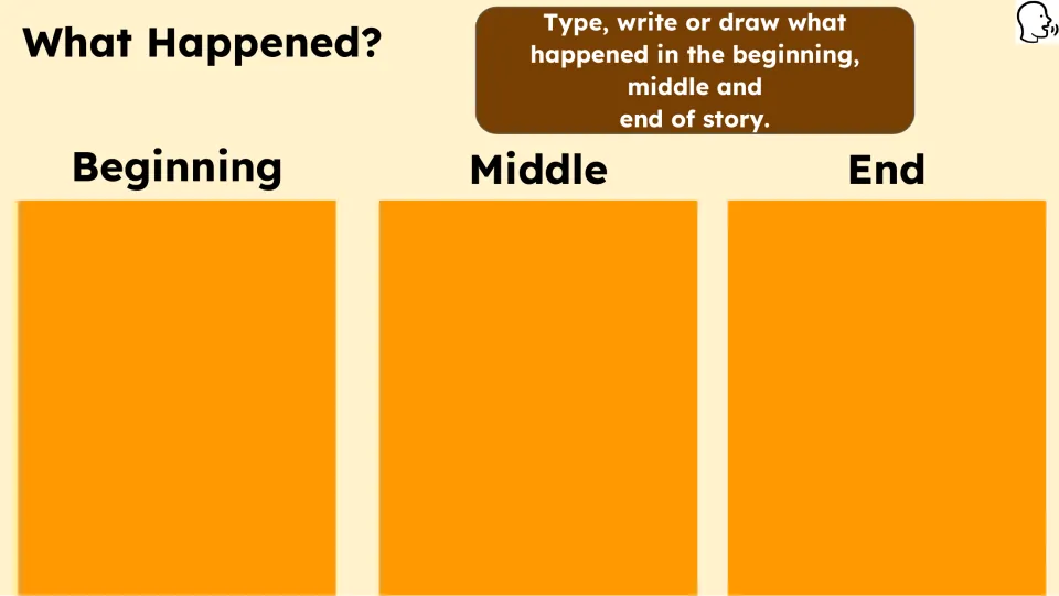 What Happened? sequencing activity asks students to type, write, or draw the story's beginning, middle, and end