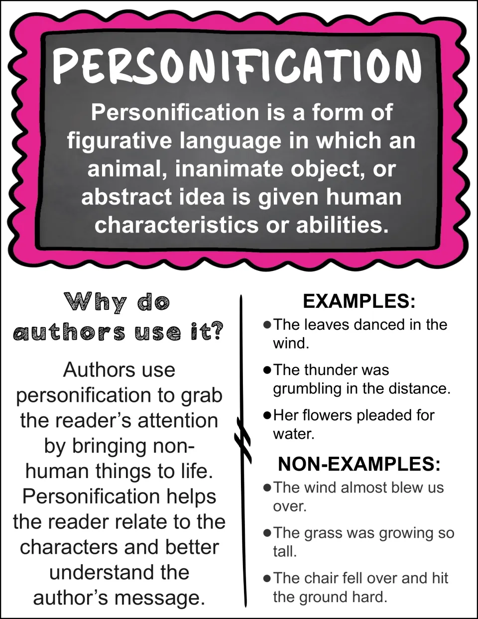 Personification reference poster defines human traits in nonhuman things, with examples and author use.