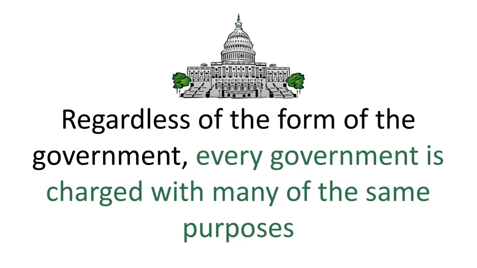 Government lesson slide explaining that every form of government is charged with many of the same purposes