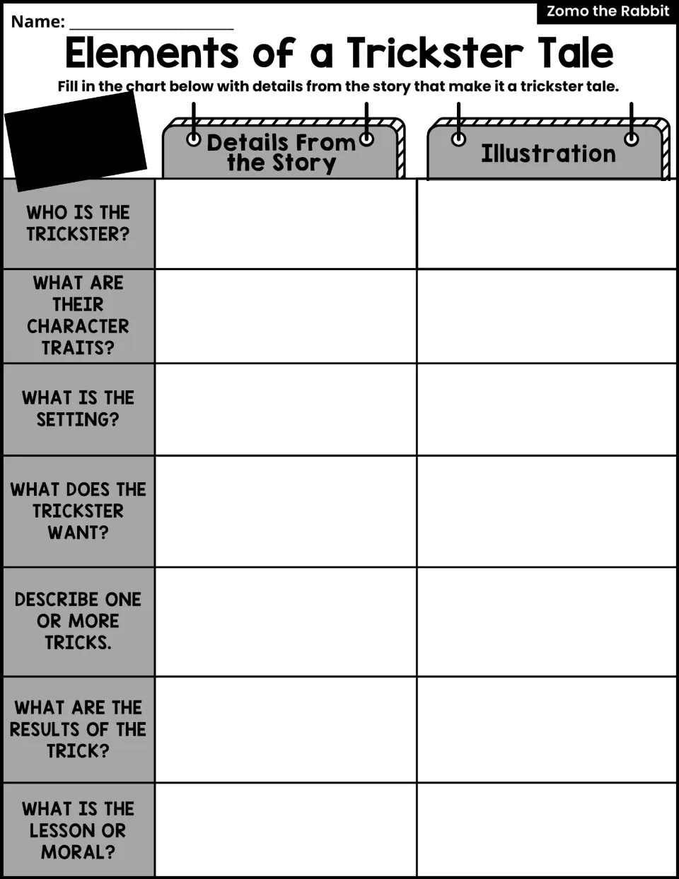 Elements of a Trickster Tale chart: students give story details and a drawing for trickster, traits, setting, tricks, moral
