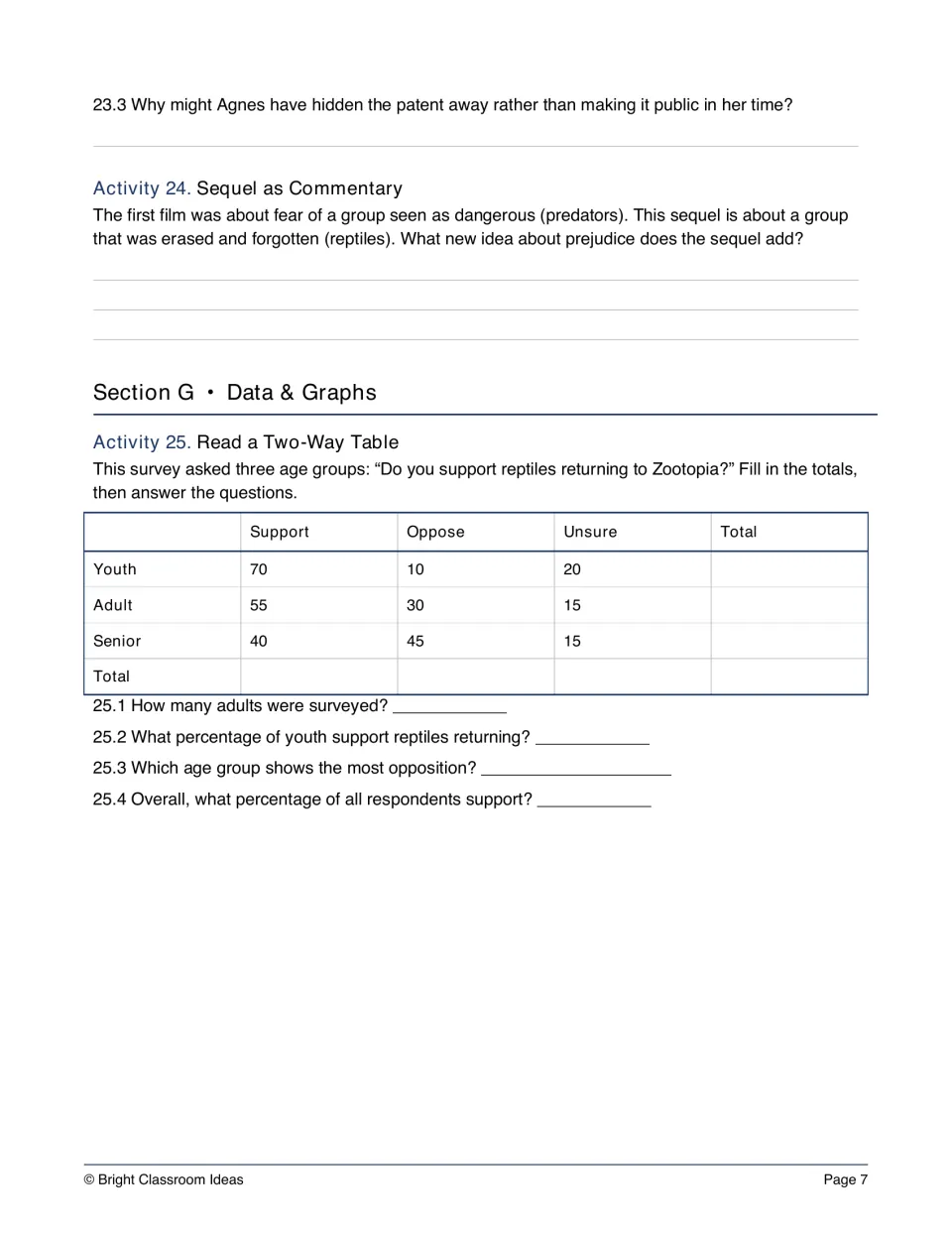Sequel as commentary on prejudice, then reading a two-way survey table of youth, adult and senior support for reptiles