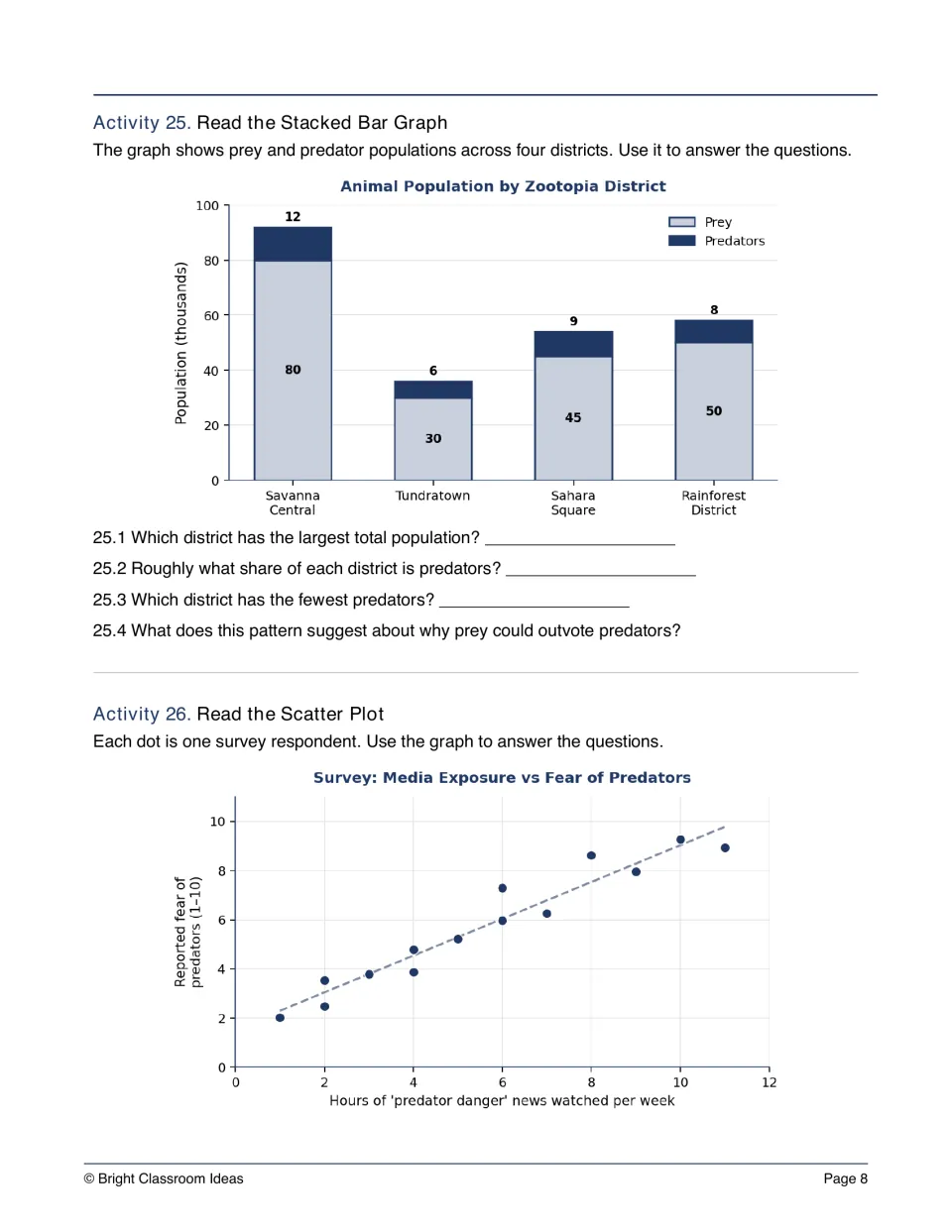 Movie study graph activities: district prey and predator populations, plus media exposure versus reported fear