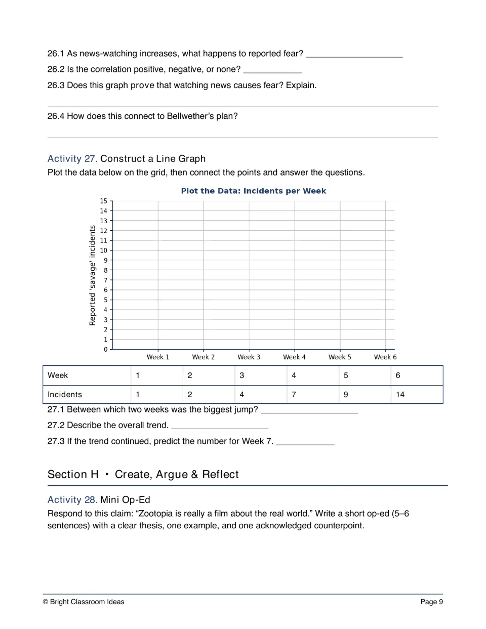 Movie study activities 26–28: correlation questions, graphing weekly incidents of 1, 2, 4, 7, 9, 14, and an op-ed